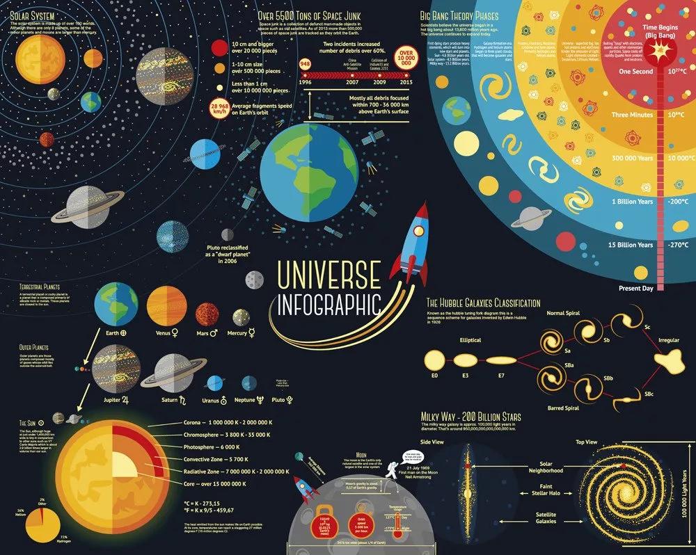 Az univerzum térképe fali poszter
